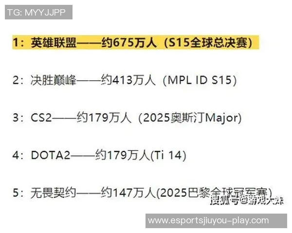 电竞实时数据揭示DOTA2实力排名EDG创新高引发热议