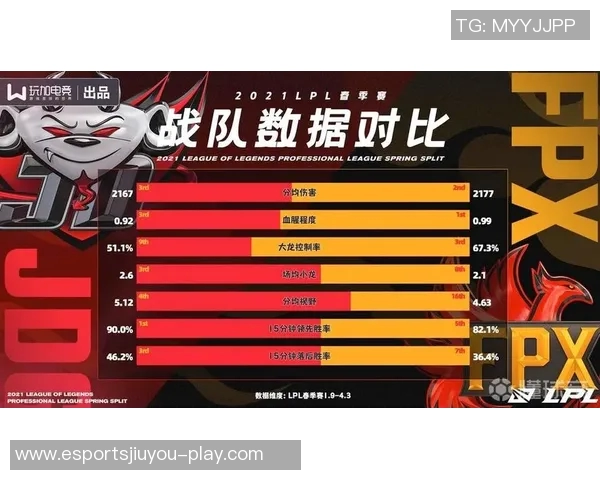 2026电竞新闻深入分析RNG与FPX比赛中的战术运用与技术细节解析 2026电竞新闻深入分析RNG与FPX比赛中的战术运用与技术细节解析